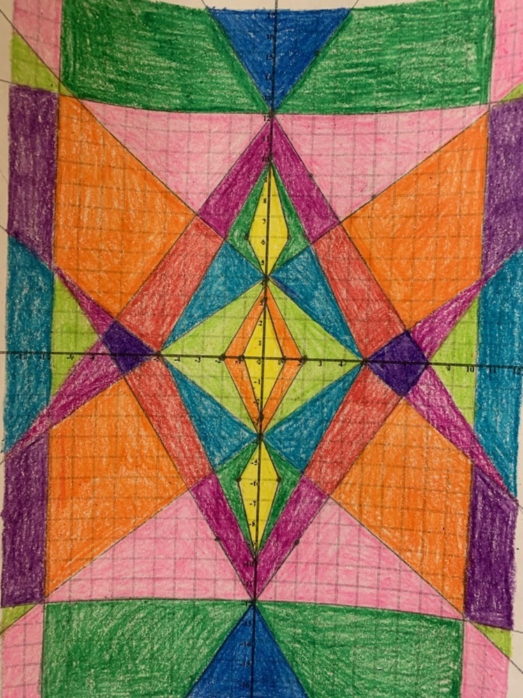 8th Grade Math Graphing Project